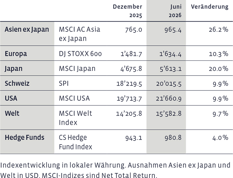 01_Grafik_Juni_2026_de_WEB